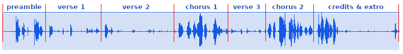 image of the vocal wave form for the song Forever-more, showing the missing verses and where the chorueses would go