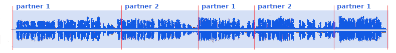 screen capture showing the audio waveform of the vocals, and the instrumental breaks between the duet sections